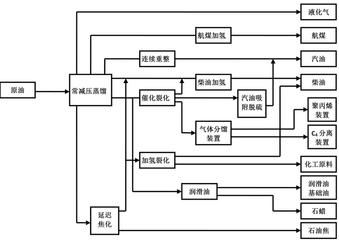 炼油与石油化工行业vocs排放与治理